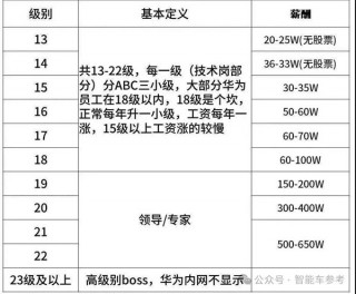 极氪迎着争议改款换新：全怪华为卷太猛