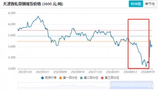 友发集团定增募资背后：业绩下滑颓势不减 资金压力高悬却大比例现金分红