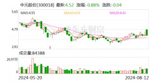 中元股份上半年净利同比增长11.72% 进一步聚焦智能电网领域