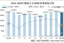 葡萄牙人口(葡萄牙人口面积多少平方公里)