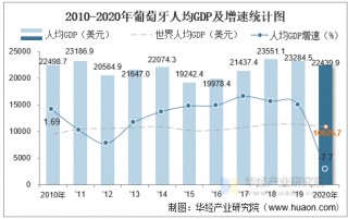 葡萄牙人口(葡萄牙人口面积多少平方公里)