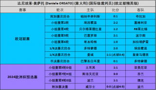 欧协杯最新比分排名(21一22年欧协杯小组赛比分)