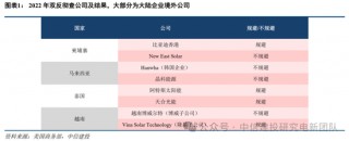 中信建投：特朗普新能源政策影响浅析