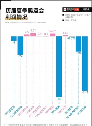 2032奥运申办结果公布时间(2032年奥运申办靠推荐,国际奥委会为控预算主动求变)