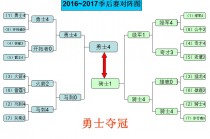 2021nba季后赛晋级表(2021nba季后赛几场赛制)