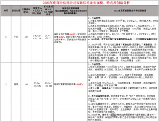 拟规范信托公司信托业务分类(拟规范信托公司信托业务分类有哪些)