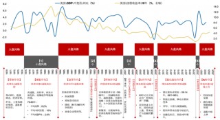 广发策略刘晨明：年末大小盘风格如何演绎？一旦出现这两种情形，小盘风格可能会显著切向大盘风格