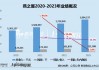 燕之屋发布盈利预警：上市后首份半年报利润近乎腰斩 “重营销、轻研发”难筑护城河