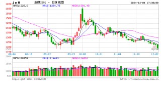 光大期货1204热点追踪：不到10天连续4次降价，焦煤还有新低吗？