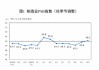 一揽子增量政策显效，制造业PMI时隔5个月重回荣枯线之上