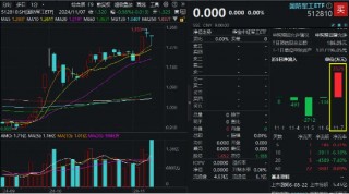 放量回调之际，国防军工ETF（512810）单日获超3500万元净申购！机构最新策略：博长避短，逢低加仓