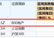 LPR不变，楼市憋大招，地产ETF（159707）底部六连阳！华为“电子茅台”炸市，信创ETF基金持续回血