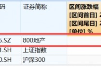 LPR不变，楼市憋大招，地产ETF（159707）底部六连阳！华为“电子茅台”炸市，信创ETF基金持续回血