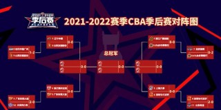 cba季后赛什么时候开打(cba季后赛什么时候开始打2020)