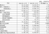 南京银行2024半年报发布！实现归母净利润115.94亿元 私行AUM达1313.5亿元