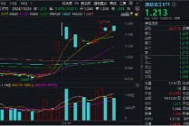 叒“变脸”！军工行情再现波折，国防军工ETF（512810）阶段新高后回调2.49%！机构：整体趋势向上