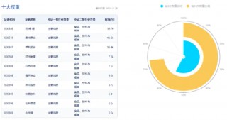 吃喝板块盘中猛拉，食品ETF（515710）上探1.44%，“茅五泸汾洋”齐涨！机构：食饮行业有望迎来景气拐点