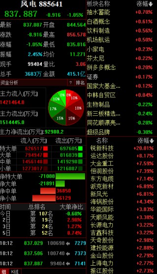 包含房地产板块快速冲高，香江控股涨8%的词条