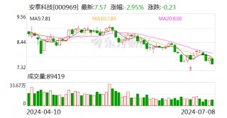 安泰科技：公司钕铁硼磁体可应用于工业机器人领域的伺服电机、微特电机 属于机器人上游产业链