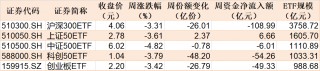 调整就是机会！机构大动作调仓，这些行业ETF被疯狂扫货，酒、创新药等ETF份额更是创新高