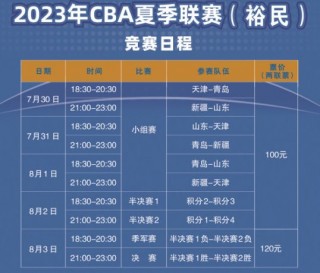 cba赛程表(cba赛程表2024)