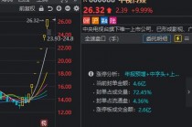 刚刚，沪指失守2800点！(午评沪指跌超1%失守3600点)