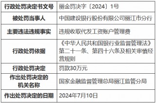 建设银行丽江市分行被罚30万元：违规收取代发工资账户管理费