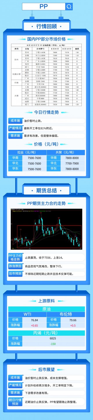 塑料主力连续下跌后，有望止跌反弹！