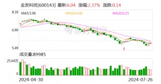 金发科技：拟3亿元—5亿元回购公司股份