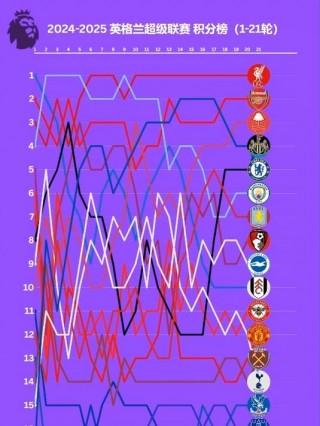 英超比分积分榜最新排名(英超比分积分榜最新排名表)