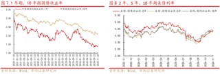 华西策略：新质牛2.0阶段 把长期资金入市的堵点打通