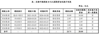 包含大唐发电完成发行30亿元中期票据的词条