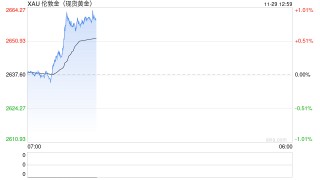 俄乌冲突升级？地缘局势令避险买盘回升，金价上涨触及2660关口