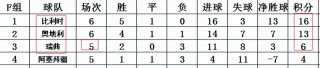 欧洲预选赛积分榜小组(欧洲预选赛积分榜小组2023)