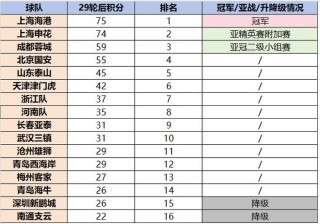 中超积分榜最新战状(中超积分榜最新战状分析)