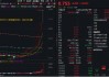 尾盘强势回封！地产ETF（159707）摘获3天2板年内新高，超4亿元成交！政策批量落地，板块底部反弹超42%