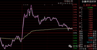 ETF早报1204：中证A500流入减速，国产替代迎情绪大考