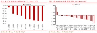 华西策略：新质牛2.0阶段 把长期资金入市的堵点打通