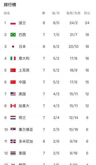 中央5体育直播排球(中央五现场直播排球比赛)