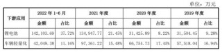 逆势！逆势！永杰新材IPO迎难而上！