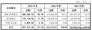 组团割韭菜来了！欧菲斯IPO：客户的钱太难赚，咱们去A股试试吧