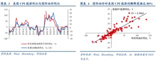 张瑜：美国再通胀路径的隐含条件