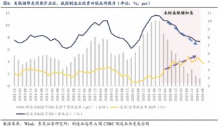 东吴策略：美联储降息落地后 A股买什么？