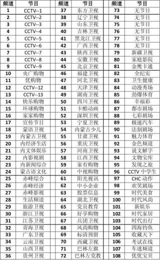 cctv14节目表(CCTV14节目表预告)