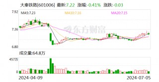 大秦铁路：上半年大秦线累计完成货物运输量19292万吨