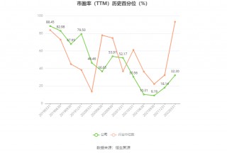 ST迪马：预计2024年上半年亏损8亿元-10亿元