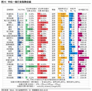 【光大金工】上涨斜率或改变，密切关注量能变化——金融工程市场跟踪周报20241110