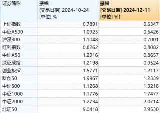 什么是“稳住股市”，看看今天盘面就知道了