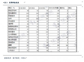 【棉花、棉纱半年报】水涨船欲高 棉花或可期