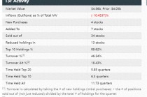 高瓴HHLR Q3持仓：中概股占据绝对主导地位，持仓总市值增长超10%！